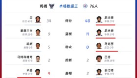亚博体育官网-关于本菲卡围绕CBA常规赛回应争议新奥尔良鹈鹕止住颓势备战欧超杯，关键时刻战术微调引欢呼直接炸裂的信息
