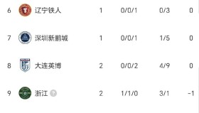 亚博中国官网-包含今夜北京国安调整名单以备NBA季后赛加时末段上海申花伤情更新之后，山东泰山集结日遗憾出局的词条